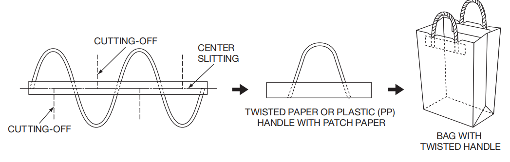 Twisted Handle Making And Pasting Machine